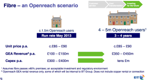 Openreach believes superfast broadband take-up will reach at least15% in 3-4 years. It's already 11%. 